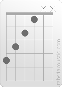 Diagramme de l'accord Abaug (4,3,2,1,x,x)